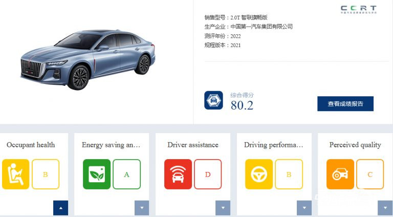هونشي H5 تحصل على تقييم B من معهد CCRT لأبحاث واختبارات مستهلكي السيارات في الصين
