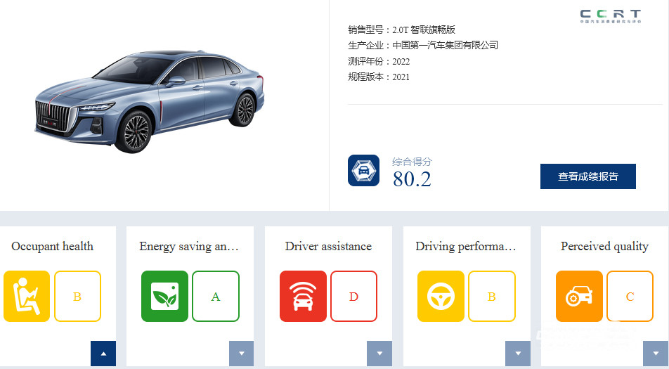 شبكة السيارات الصينية – هونشي H5 تحصل على تقييم B من معهد CCRT لأبحاث واختبارات مستهلكي السيارات في الصين