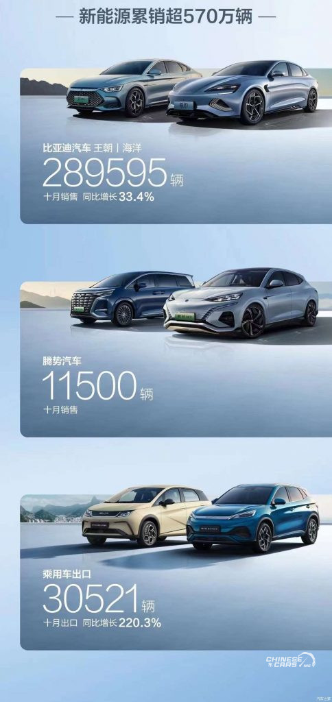 مبيعات BYD الصينية لشهر أكتوبر لعام 2023
