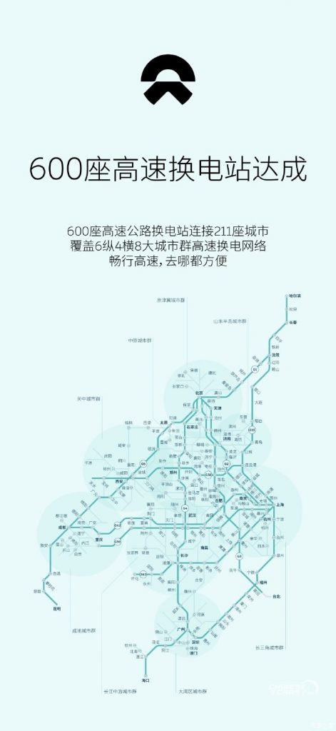 NIO, شبكة السيارات الصينية