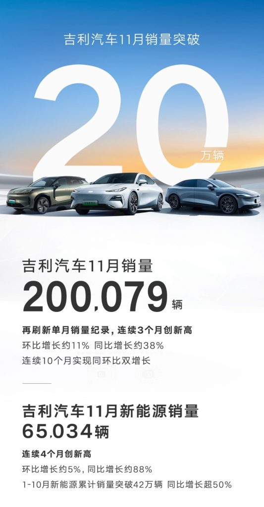 مبيعات جيلي, شبكة السيارات الصينية