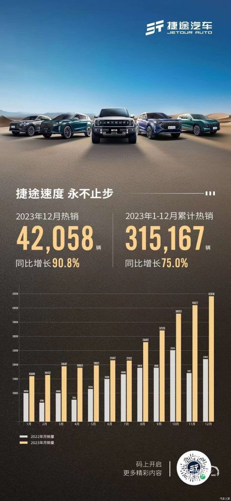 جيتور, شبكة السيارات الصينية