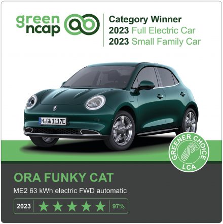 سيارة ORA Funky Cat من جريت وول تتصدر قائمة Green NCAP بعد حصولها على 5 نجوم بعام 2023 بفئتي السيارات العائلية الصغيرة والكهربائية الكاملة