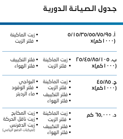 شبكة السيارات الصينية – تعرف على كتيب ضمان شانجان السعودية وجدول الصيانات الدورية