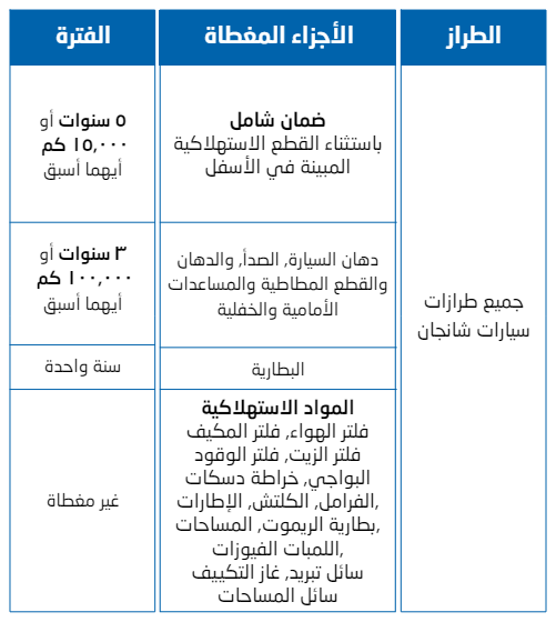 شبكة السيارات الصينية – تعرف على كتيب ضمان شانجان السعودية وجدول الصيانات الدورية