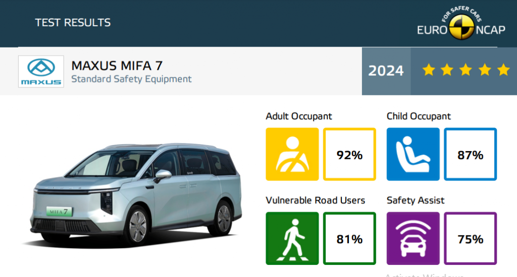 شبكة السيارات الصينية – MAXUS MIFA 7 تحصل على تقييم 5 نجوم في اختبارات السلامة الأوروبية Euro NCAP