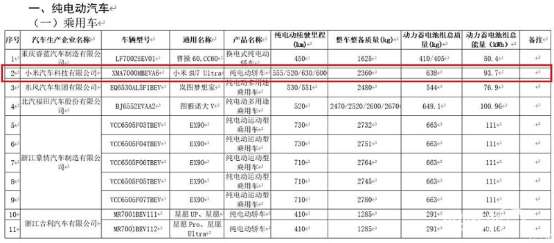 معلومات جديدة عن بطارية ومدى السوبركار شاومي SU7 Ultra تم الكشف عنها اليوم.. 630 كم وبطارية 93.7 كيلووات ساعة!!