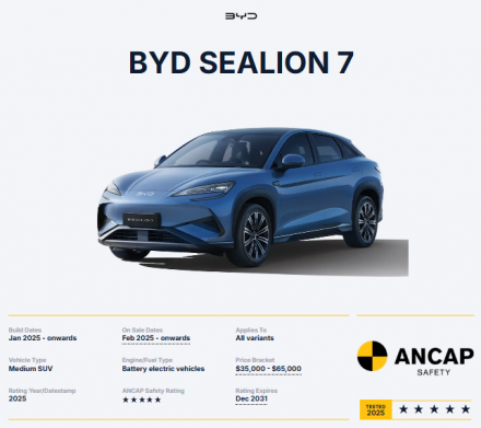 BYD SEALION 7 تحصل على العلامة الكاملة في اختبارت السلامة ANCAP