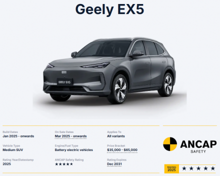 جيلي EX5 تحصل على العلامة الكاملة في اختبارت السلامة ANCAP