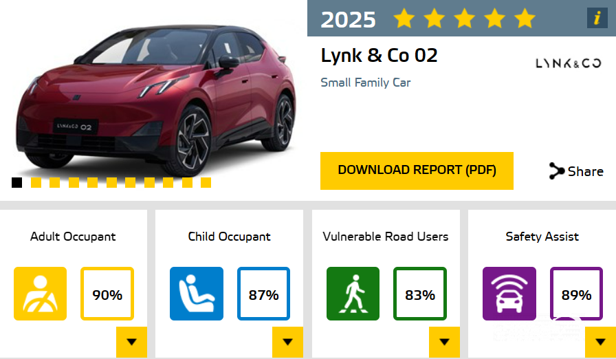 ثلاث سيارات من مجموعة جيلي تتصدّر تصنيفات Euro NCAP لعام 2025 بتقييم خمس نجوم 2 شبكة السيارات الصينية – ثلاث سيارات من مجموعة جيلي تتصدّر تصنيفات Euro NCAP لعام 2025 بتقييم خمس نجوم