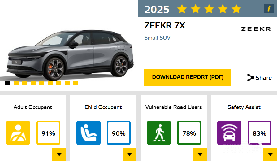 ثلاث سيارات من مجموعة جيلي تتصدّر تصنيفات Euro NCAP لعام 2025 بتقييم خمس نجوم 8 شبكة السيارات الصينية – ثلاث سيارات من مجموعة جيلي تتصدّر تصنيفات Euro NCAP لعام 2025 بتقييم خمس نجوم