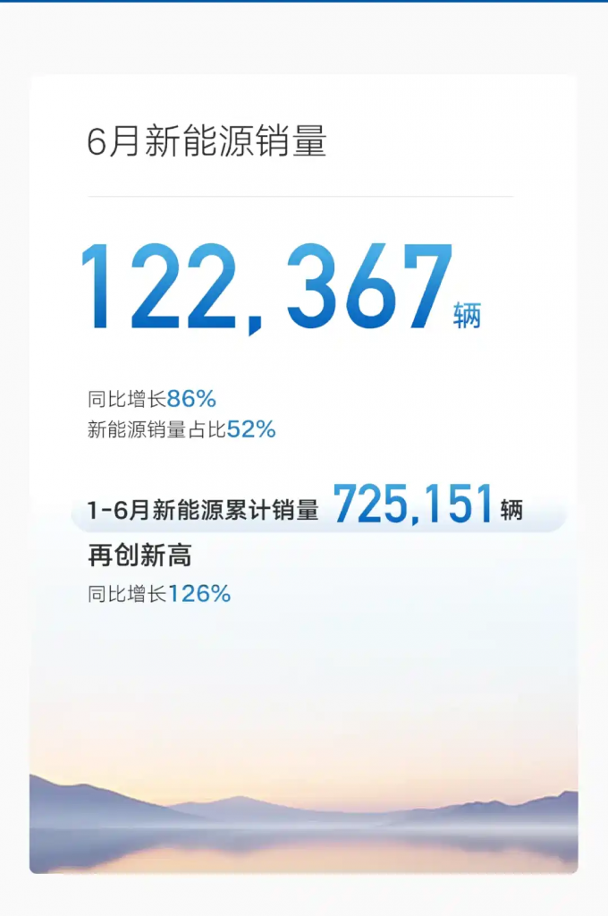 شبكة السيارات الصينية – مجموعة جيلي للسيارات تُعدّل هدف مبيعات 2025 إلى 3 ملايين سيارة بعد أداء قوي في النصف الأول: 1.4 مليون وحدة ونمو 47%