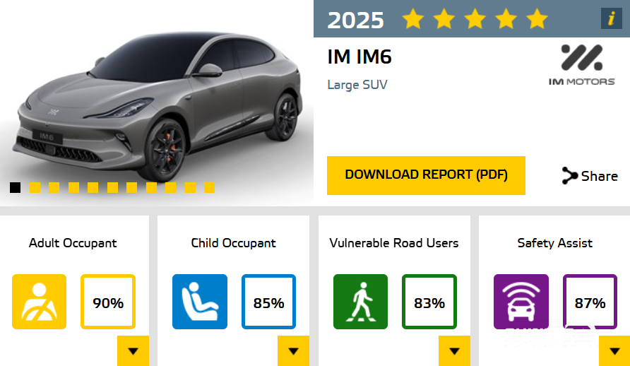 شبكة السيارات الصينية – IM IM6 تحصد العلامة الكاملة: 5 نجوم في اختبارات السلامة الأوروبية Euro NCAP