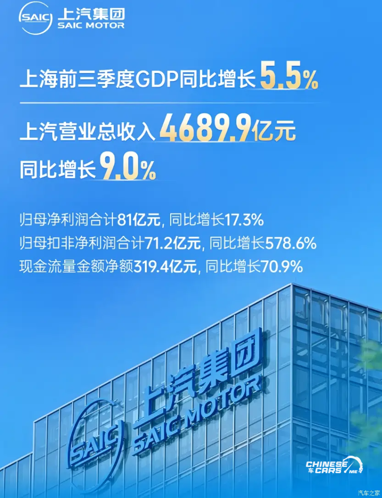 ارتفاع صاروخي في الأرباح: SAIC Group تسجل نمواً استثنائياً في الربع الثالث 2025 1 ارتفاع صاروخي في الأرباح: SAIC Group تسجل نمواً استثنائياً في الربع الثالث 2025