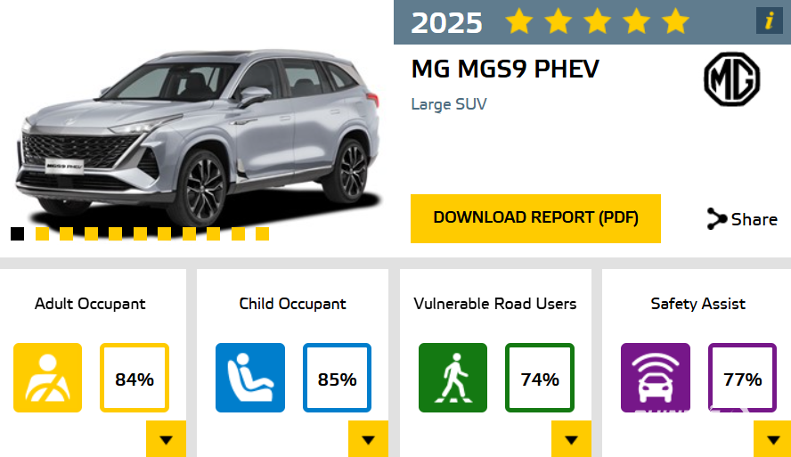 MGS9 PHEV تحصد 5 نجوم في اختبارات السلامة الأوروبية Euro NCAP 1 MGS9 PHEV تحصد 5 نجوم في اختبارات السلامة الأوروبية Euro NCAP