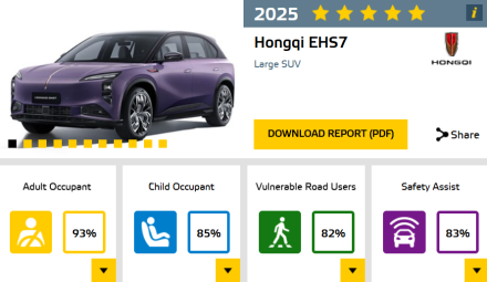 Hongqi EHS7: خمس نجوم في Euro NCAP تؤكد تفوقها في معايير السلامة