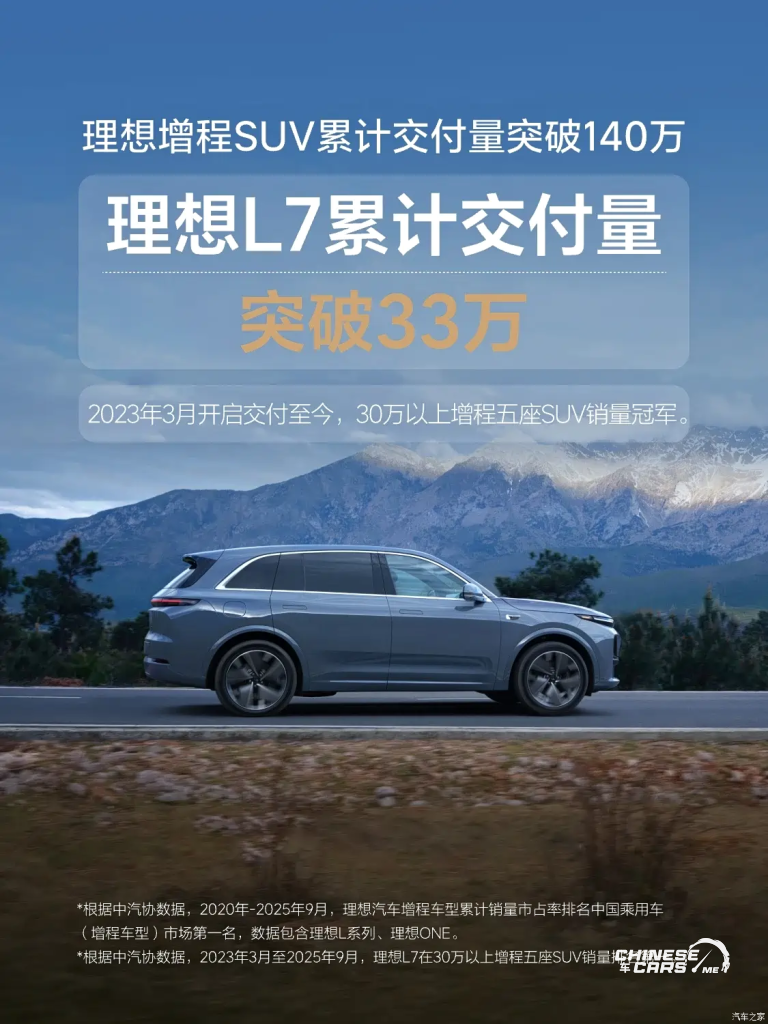 شبكة السيارات الصينية – Li Auto تتجاوز حاجز 1.4 مليون سيارة بنظام المدى الممتد في الصين.