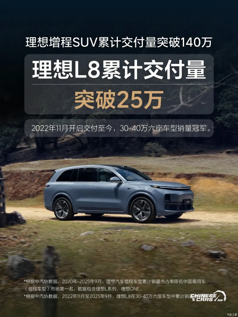 شبكة السيارات الصينية – Li Auto تتجاوز حاجز 1.4 مليون سيارة بنظام المدى الممتد في الصين.