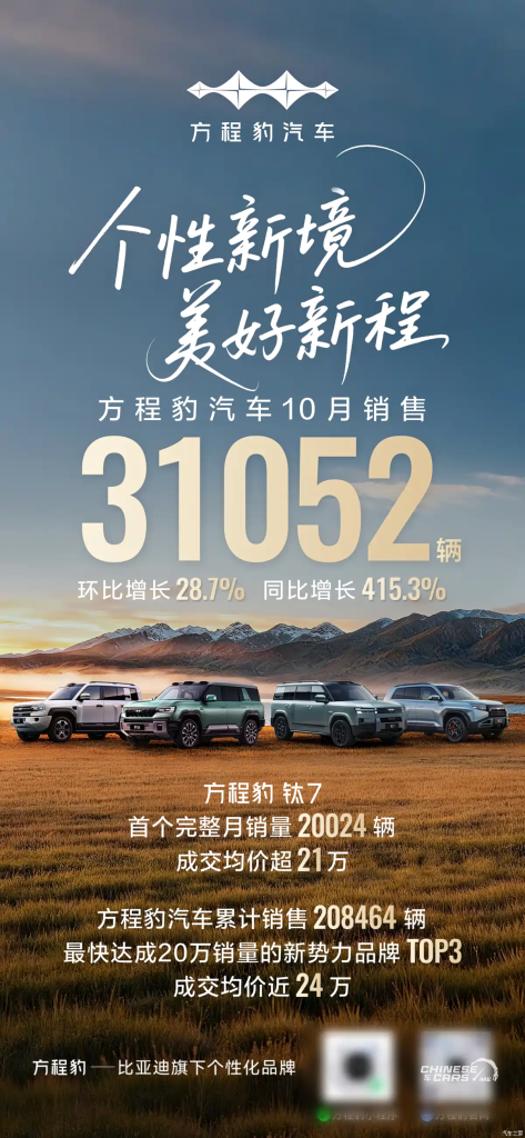 BYD تحقق مبيعات قياسية في أكتوبر 2025 رغم التراجع السنوي: 441,706 سيارة في شهر واحد 3 شبكة السيارات الصينية – BYD تحقق مبيعات قياسية في أكتوبر 2025 رغم التراجع السنوي: 441,706 سيارة في شهر واحد