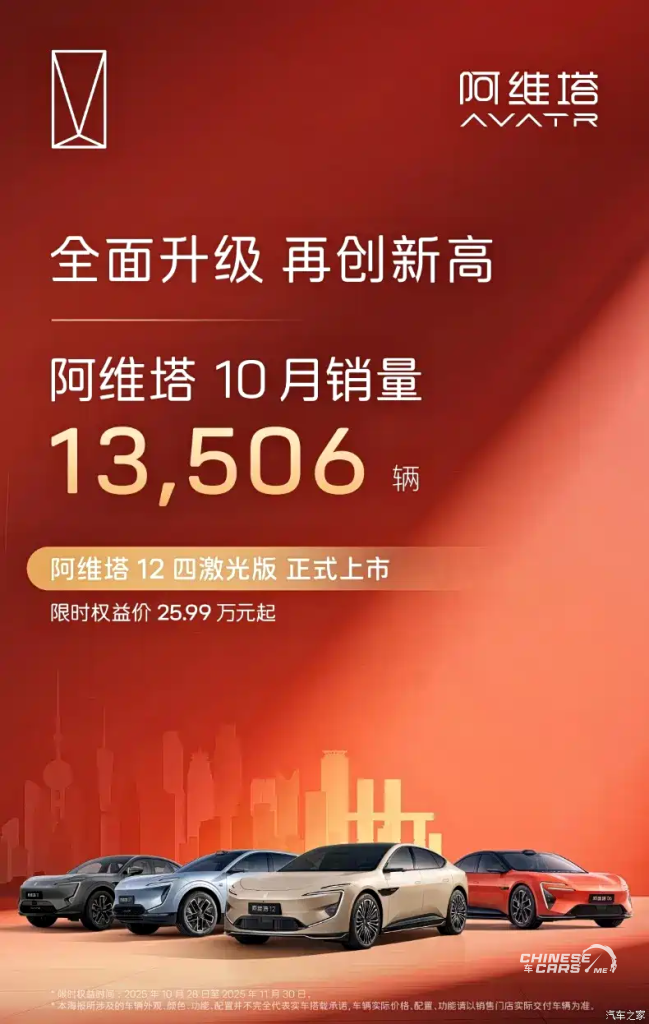 نمو قياسي: مبيعات شانجان أوتوموبيل في أكتوبر تتجاوز 278 ألف سيارة 2 شبكة السيارات الصينية – نمو قياسي: مبيعات شانجان أوتوموبيل في أكتوبر تتجاوز 278 ألف سيارة