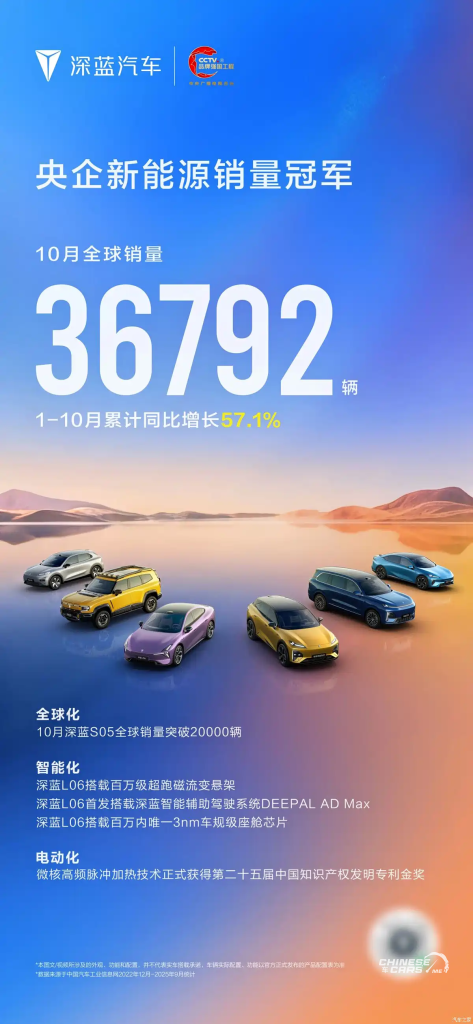 نمو قياسي: مبيعات شانجان أوتوموبيل في أكتوبر تتجاوز 278 ألف سيارة 3 شبكة السيارات الصينية – نمو قياسي: مبيعات شانجان أوتوموبيل في أكتوبر تتجاوز 278 ألف سيارة