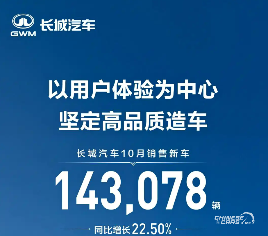 نمو مزدوج: GWM تحقق قفزة 22.50% في المبيعات وإطلاق 'تانك 400' الجديد 1 نمو مزدوج: GWM تحقق قفزة 22.50% في المبيعات وإطلاق 'تانك 400' الجديد