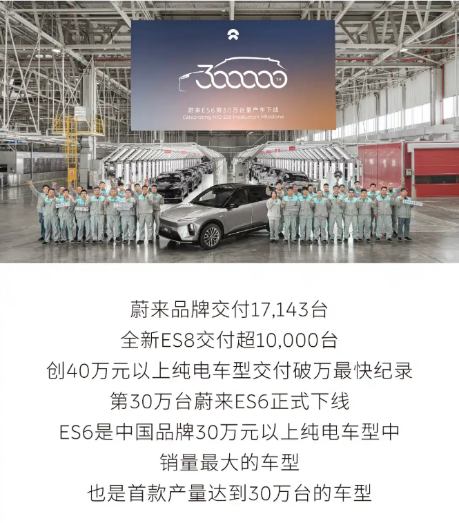 شبكة السيارات الصينية – NIO تحقق رقمًا تاريخيًا في أكتوبر 2025 بتسليم 40,397 سيارة وافتتاحات جديدة قريبًا في الخليج والشرق الأوسط.