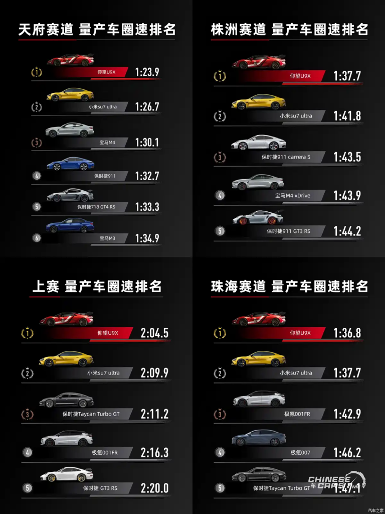 شبكة السيارات الصينية – BYD U9 Xtreme تظهر لأول مرة في معرض قوانغتشو 2025: “الوحش الكهربائي” بسرعة 496 كم/س وتوقيت أسطوري على نوربورغرينغ