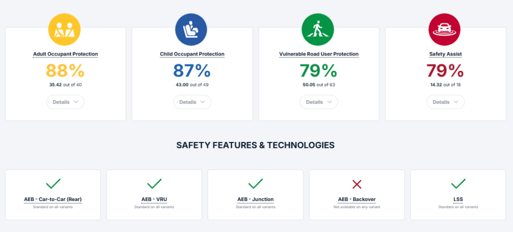 GAC Aion V تحصل على تقييم 5 نجوم في اختبارات ANCAP 4 شبكة السيارات الصينية – GAC Aion V تحصل على تقييم 5 نجوم في اختبارات ANCAP