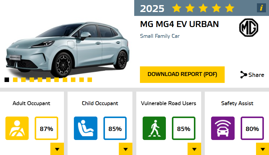 شبكة السيارات الصينية &ndash; MG4 EV URBAN 2025 تحقق تقييم 5 نجوم في اختبارات السلامة الأوروبية Euro NCAP