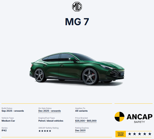 MG7 تحصل على تقييم 5 نجوم في اختبارات السلامة ANCAP 4 شبكة السيارات الصينية – MG7 تحصل على تقييم 5 نجوم في اختبارات السلامة ANCAP