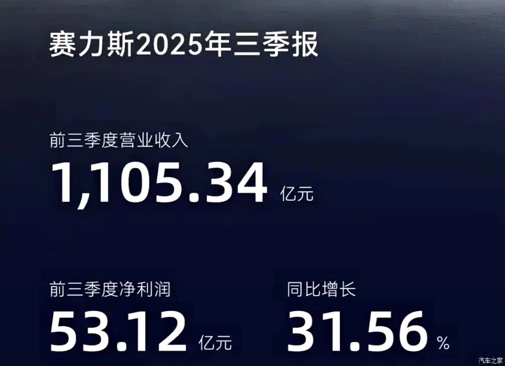هواوي HIMA تحطم الأرقام القياسية: 81,864 سيارة في نوفمبر وتقترب من نصف مليون مركبة في 2025 2 شبكة السيارات الصينية – هواوي HIMA تحطم الأرقام القياسية: 81,864 سيارة في نوفمبر وتقترب من نصف مليون مركبة في 2025