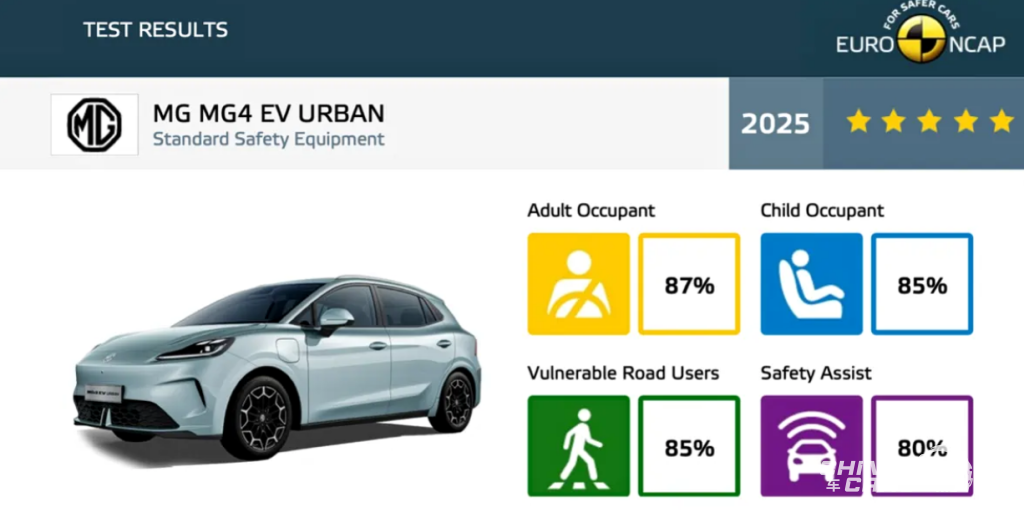 شبكة السيارات الصينية &ndash; إم جي تطلق رسميًا النسخة بالبطارية شبه الصلبة من MG4… سيارة كهربائية آمنة بسعر 51,900 ريال سعودي في الصين