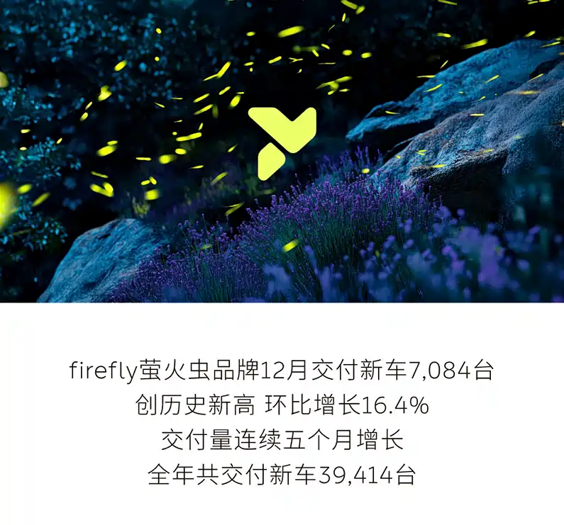 شبكة السيارات الصينية &ndash; نيو تحطم الأرقام القياسية: مبيعات 326,028 سيارة خلال 2025 ونمو سنوي 46.9% مع أداء تاريخي لعلامات NIO وONVO وFirefly