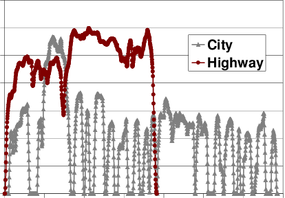 شبكة السيارات الصينية &ndash; CLTC الصيني مقابل WLTP/WLTC وNEDC وEPA: الدليل الفني الأشمل لفهم مدى السيارات الكهربائية والهجينة وكيف يُحسب رسميًا ولماذا يختلف بين الدول