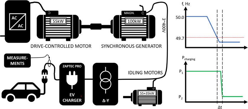 شبكة السيارات الصينية &ndash; CLTC الصيني مقابل WLTP/WLTC وNEDC وEPA: الدليل الفني الأشمل لفهم مدى السيارات الكهربائية والهجينة وكيف يُحسب رسميًا ولماذا يختلف بين الدول