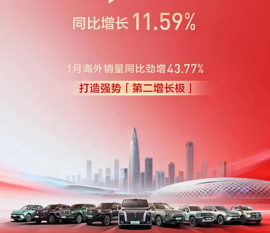 شبكة السيارات الصينية &ndash; جريت وول موتور تختتم 2025 بإيرادات قياسية: 222.79 مليار يوان ومبيعات تتجاوز 1.32 مليون سيارة