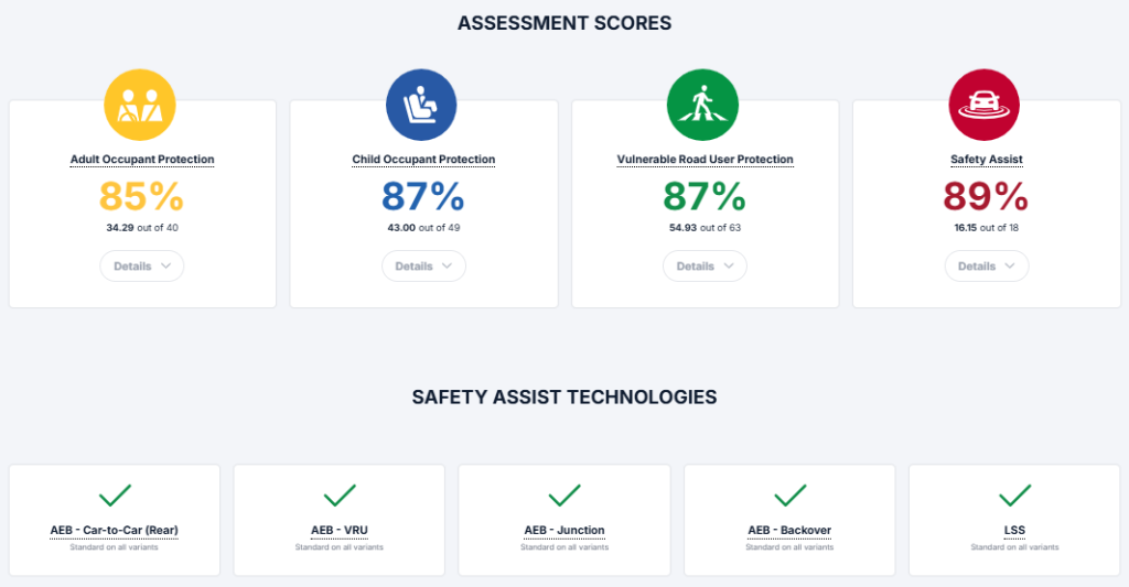 شبكة السيارات الصينية &ndash; JAC Hunter 2026 تحصد العلامة الكاملة: 5 نجوم في اختبارات السلامة ANCAP