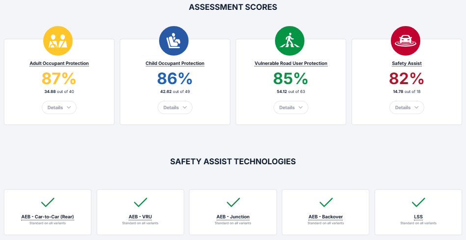 شبكة السيارات الصينية &ndash; MG 4 EV Urban تحصد 5 نجوم في اختبارات السلامة ANCAP