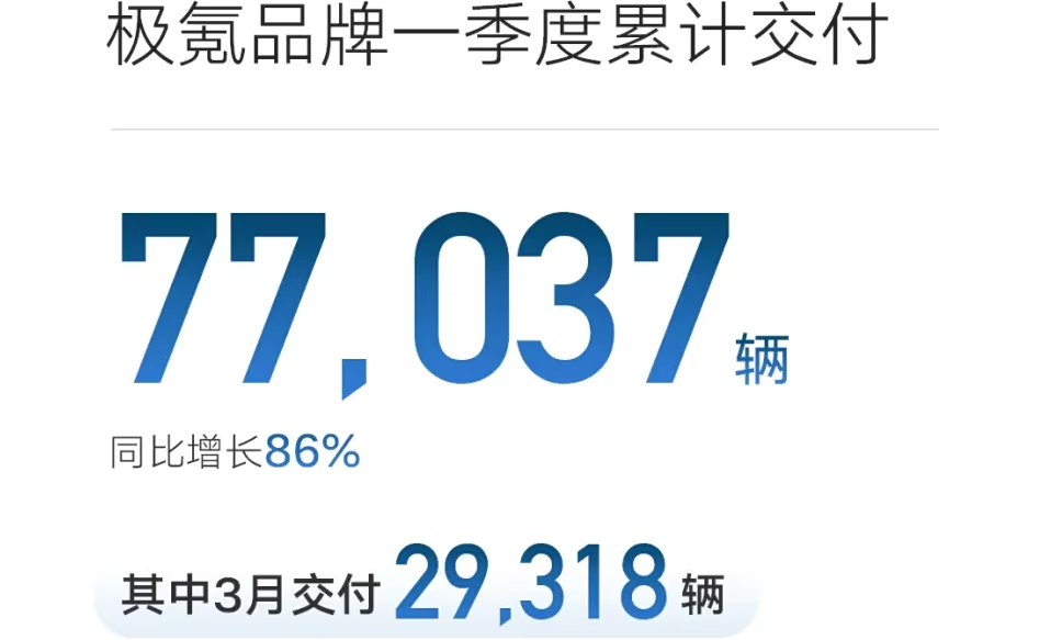 شبكة السيارات الصينية &ndash; جيلي تسجل 709 ألف سيارة في الربع الأول 2026: أعلى مبيعات تاريخية وقفزة صادرات 126% تقود التحول العالمي