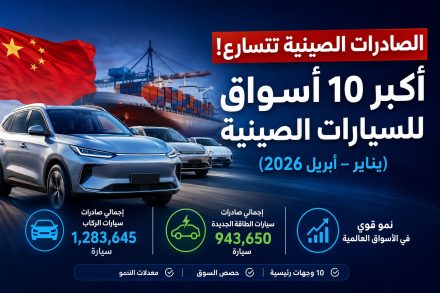 صادرات السيارات الصينية في 2026 تعيد رسم خريطة المنافسة العالمية.. البرازيل تتصدر لأول مرة وأوروبا تسرّع التحول نحو السيارات الكهربائية