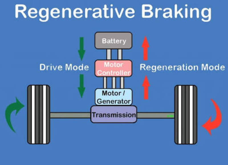 ما هو نظام الكبح المتجدد Regenerative Braking وكيف يعمل؟ 3 شبكة السيارات الصينية – ما هو نظام الكبح المتجدد Regenerative Braking وكيف يعمل؟