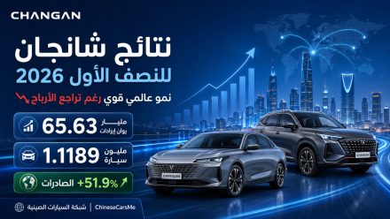نتائج شانجان للنصف الأول 2026: نمو خارجي قوي رغم تراجع الأرباح 64%