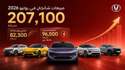 مبيعات شانجان Changan في يوليو 2026 تبلغ 207,100 سيارة.. الخارج يقفز 79.1% والطاقة الجديدة تصل إلى 96,500 سيارة