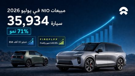 مبيعات نيو NIO تقفز 71% في يوليو 2026 إلى 35,934 سيارة.. ES8 تتجاوز 10 آلاف وFirefly تنمو 143.9%