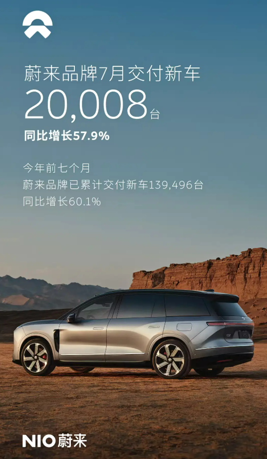 شبكة السيارات الصينية &ndash; مبيعات نيو NIO تقفز 71% في يوليو 2026 إلى 35,934 سيارة.. ES8 تتجاوز 10 آلاف وFirefly تنمو 143.9%