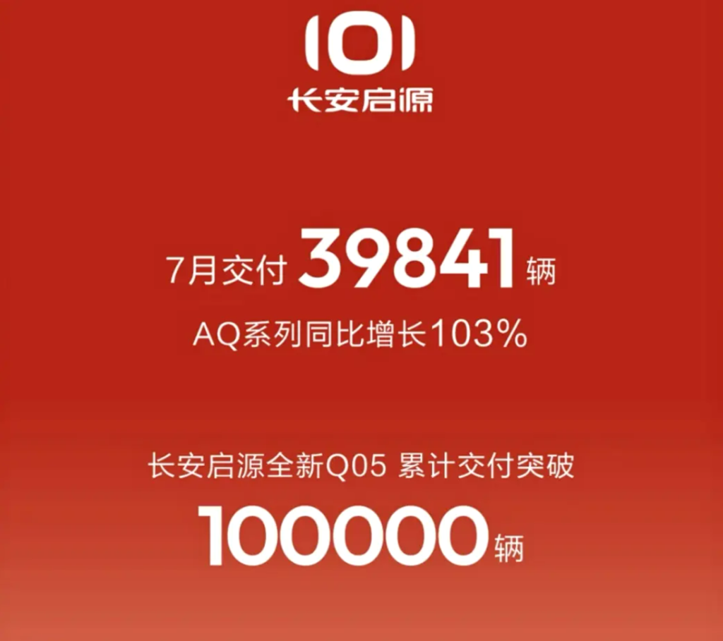 شبكة السيارات الصينية &ndash; مبيعات شانجان Changan في يوليو 2026 تبلغ 207,100 سيارة.. الخارج يقفز 79.1% والطاقة الجديدة تصل إلى 96,500 سيارة