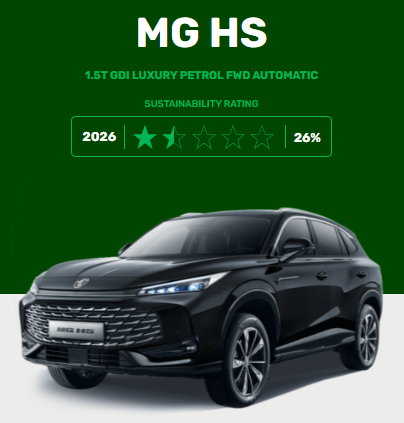 MG HS تحصل على تقييم 1.5 نجمة من Green NCAP