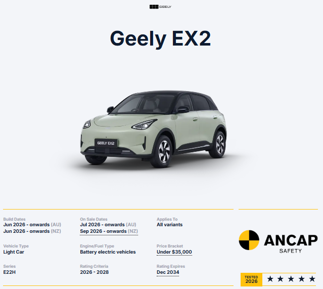 Geely EX2 تحصل على 5 نجوم في اختبارات السلامة ANCAP 1 Geely EX2 تحصل على 5 نجوم في اختبارات السلامة ANCAP