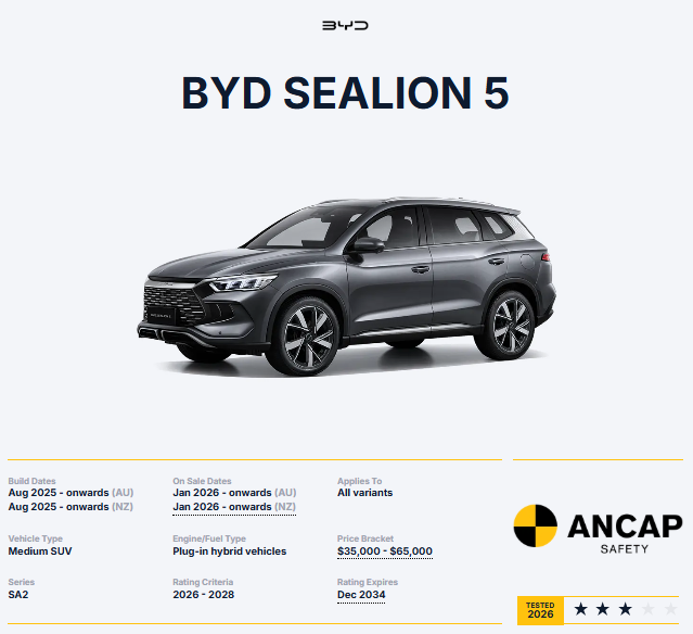 BYD SEALION 5 تحصل على 3 نجوم في اختبارات ANCAP للسلامة.. تعرف على نتائج التقييم